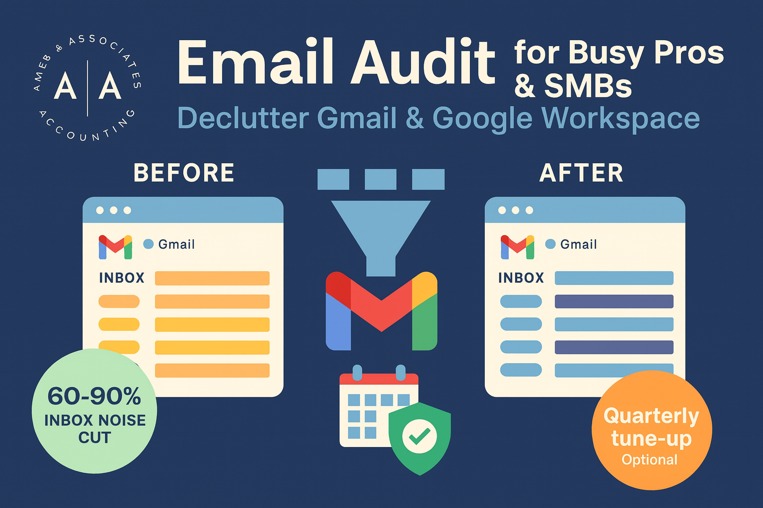 Ames & Associates graphic promoting an Email Audit for Gmail and Google Workspace that reduces inbox noise 60–90%.